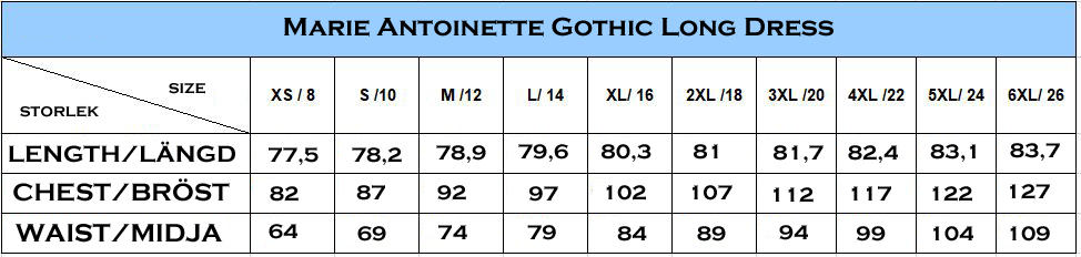 Hartsi- ja ruusukokotaulukko